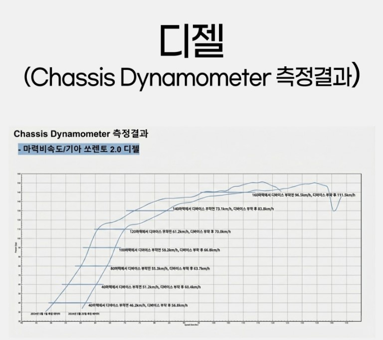 테스트 결과 데이터 1