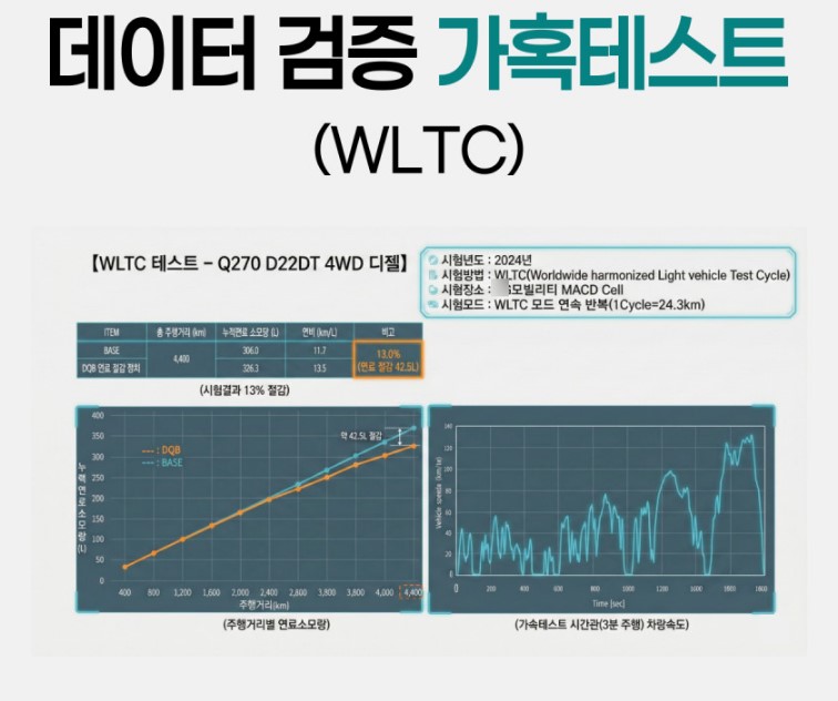 WLTC Test Result 1